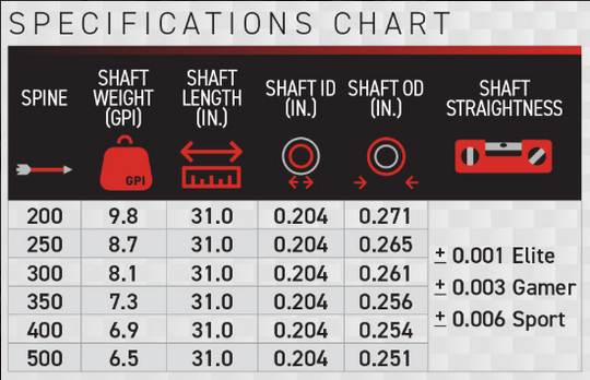 Victory HLR SHAFTS (dozen)