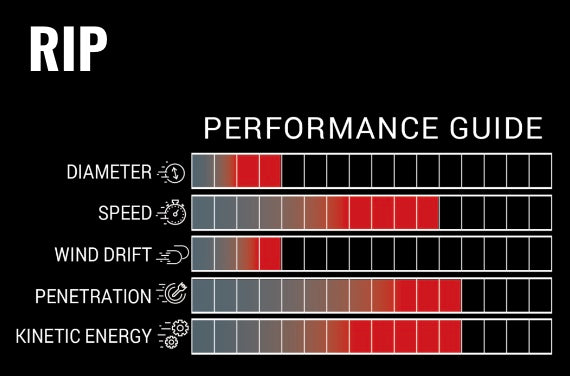 Victory RIP SHAFTS (dozen)
