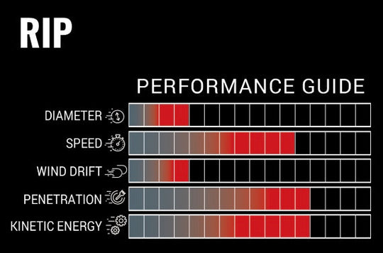 Victory RIP SHAFTS (dozen)