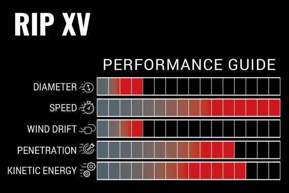 Victory RIP XV Shafts (dozen)