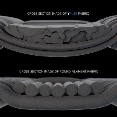 Cross section images of the YFUSE Fabric and Round Filament Fabric associated with the Stone Glacier 15 Degree Chilkoot Sleeping Bag.
